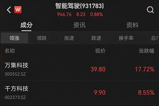 巴萨官网：罗克到队后平均46.5分钟进一球，后续表现值得期待